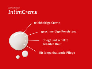 IntimCreme + IntimGel Set